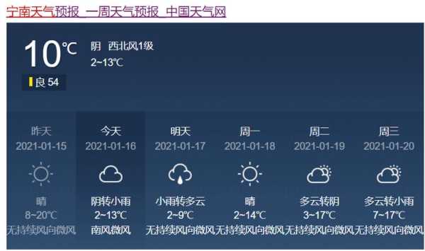 衡水天气深州_今日气温和天气预报分析
