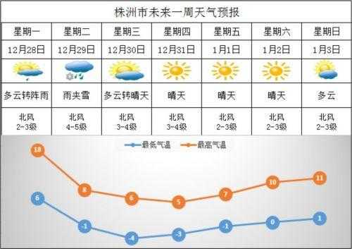 西华天气15天_未来两周气候变化预测
