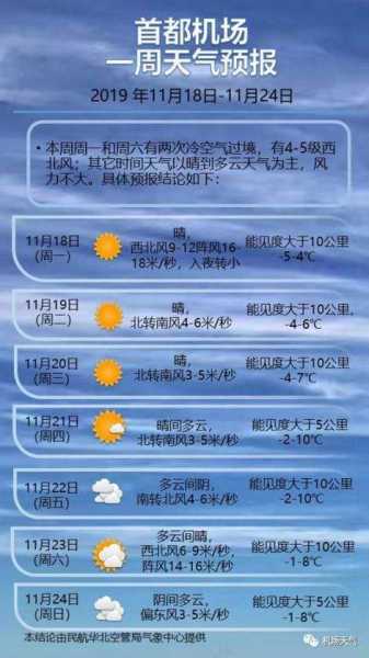 西吉天气预报_未来一周的气候趋势分析