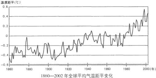 西班牙历史天气_对气候变化的影响分析