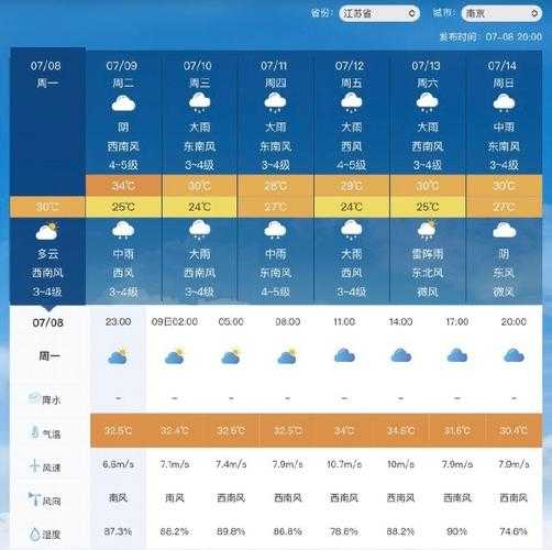诸暨市历史天气_怎样查询往年气候数据?
