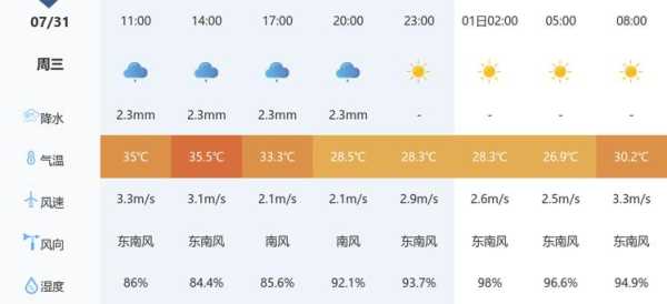 调兵山天气十五天_未来两周天气趋势分析