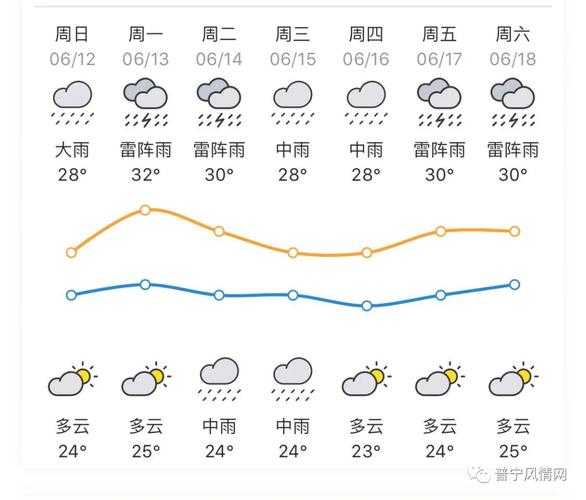 贺村天气_今天的气温和降水情况如何?