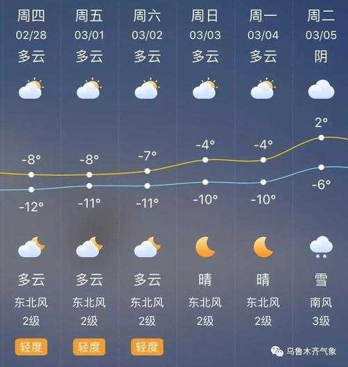 赤峰市天气阿鲁科尔_今天天气预报及气温变化