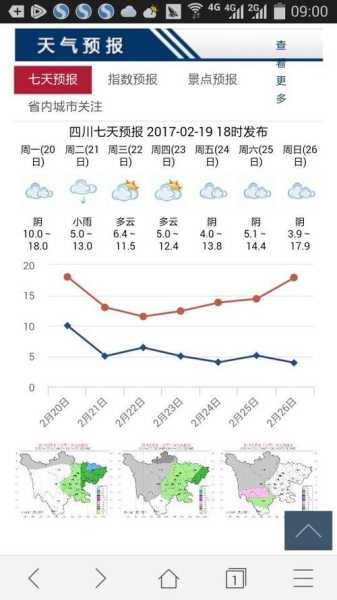 迎龙天气预报_明天的天气情况如何?