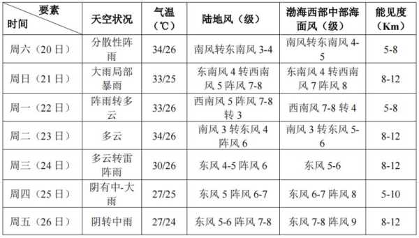 连江长龙镇天气预报_今日天气变化与出行建议