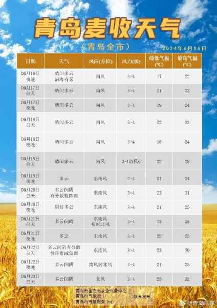 道须沟一周天气_未来七天天气预报分析
