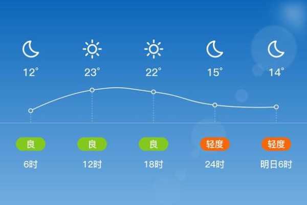 邯郸天气临漳_今日气温和天气预报分析