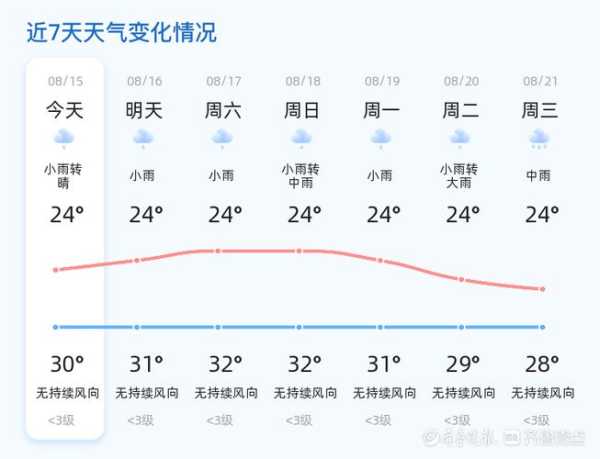 金沙湾景区天气_今日气温与出游建议