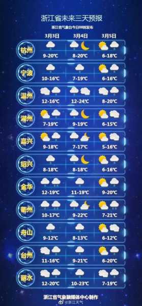 金鸡滩天气_今日气温与天气预报解析