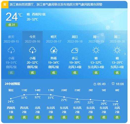 铜梁安居天气预报_未来一周气象变化分析