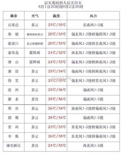 锦州市北镇天气_今日天气预报及气温趋势