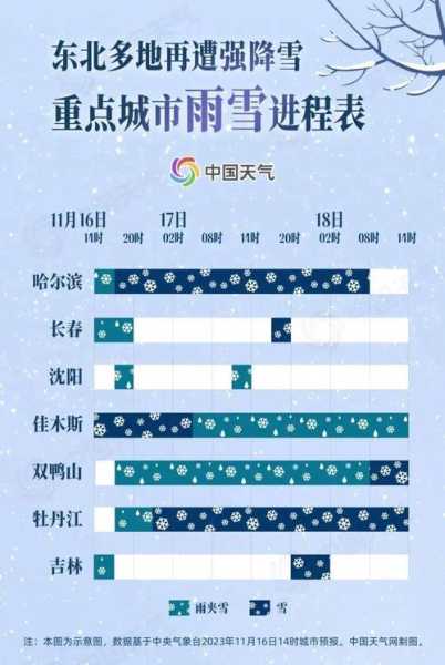 镇远天气30天_未来一个月气候趋势分析