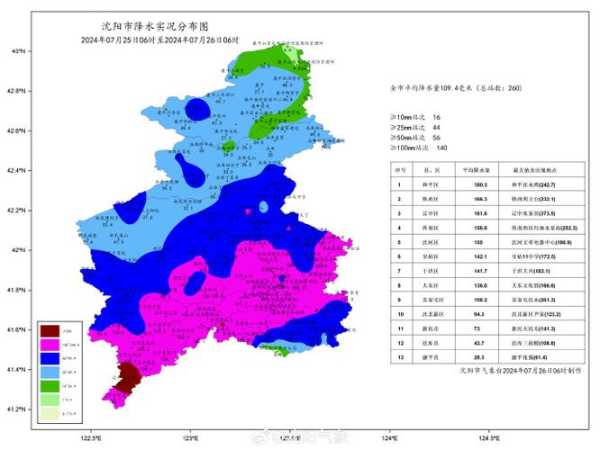 长兴和平天气_今日气温和预报趋势分析