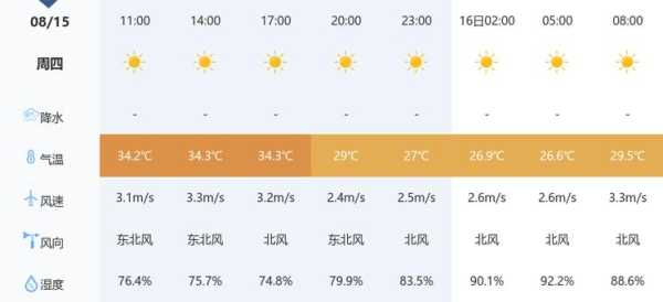 阳西县沙扒天气_今日气温与天气变化预测