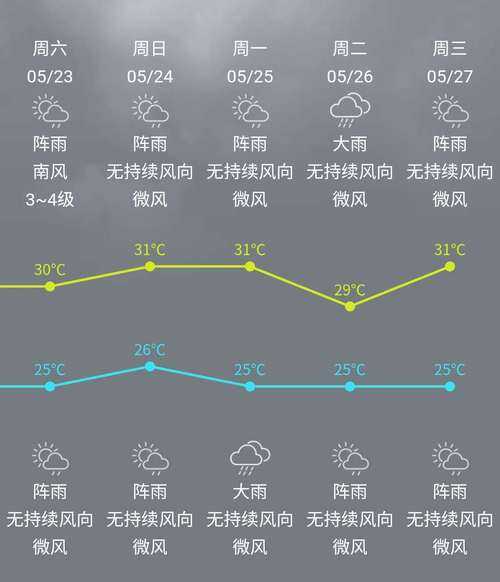 阿斯旺天气预报15天_未来两周天气如何?