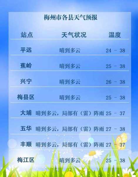零公里天气_如何准确预报你所在地的气候变化