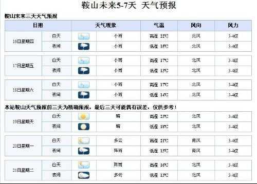鞍山神女峰天气_今日气温与天气预报