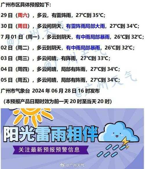 颖州天气预报_今天气温与降水情况解析