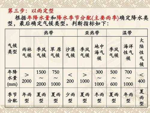 高邑历史天气_揭秘气候变迁对生活的影响