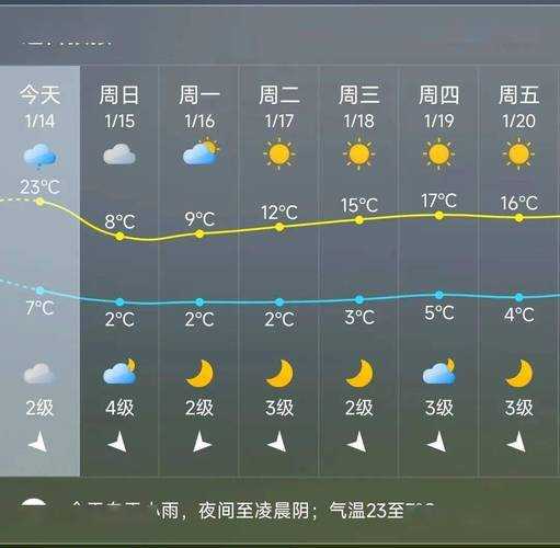 龙岩天气武平县_今日气温与预报分析