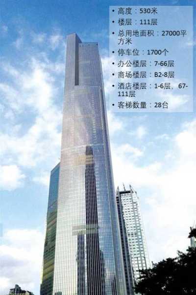 中国第一高楼1300米, 它在哪座城市