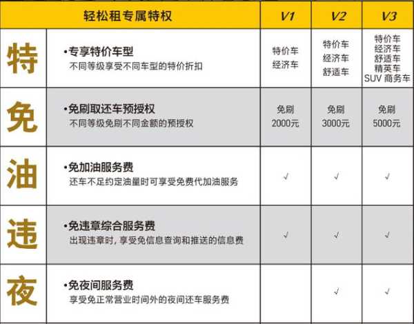 瑞卡租车网,帮你省时省力