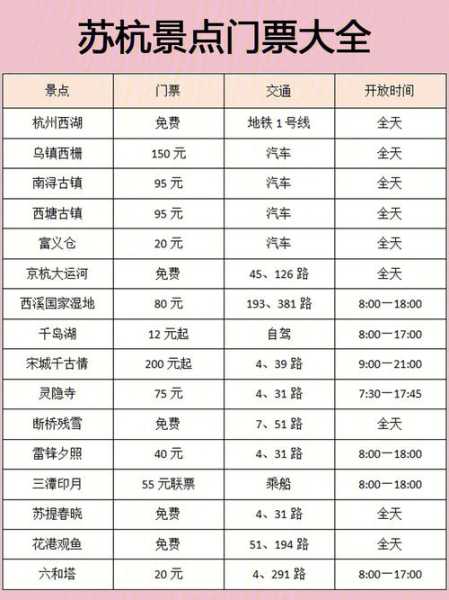 苏杭自助游攻略,哪些地方可以省钱