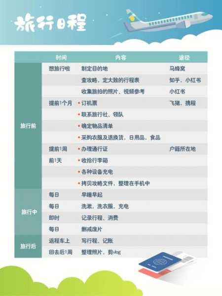 草原旅游必备物品清单, 其他装备清单你都准备好了吗