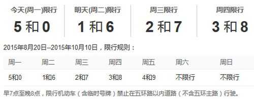 2015年8月北京限号,具体时间是什么