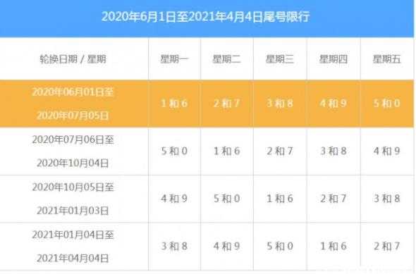 2024涿州高考限号,其他日子也要限号吗