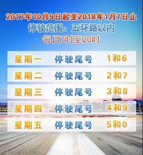8月22日北京限号,我的车要被限号吗