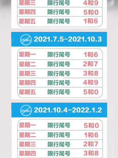 8月2号限行, 明天限行尾号是几
