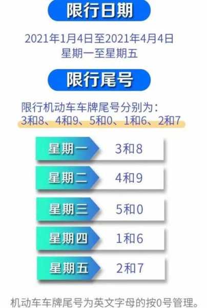 五一期间限号吗,车牌尾号要不要看