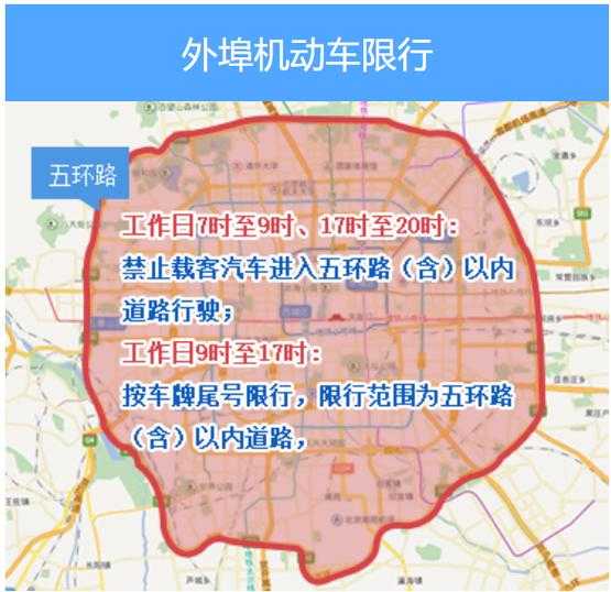 五月份北京限号,我的车能上路吗