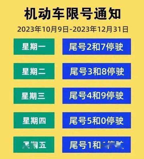 今天固安限行什么尾号,别记错被罚款
