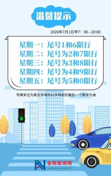 今天安阳限号吗,今天限不限号