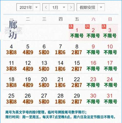 今日廊坊市限号,今天还有限号吗
