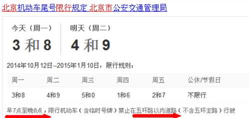 北京五环路限号吗,周末也限行吗