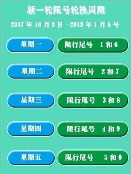 南昌车牌限号时间,具体时间是几点到几点