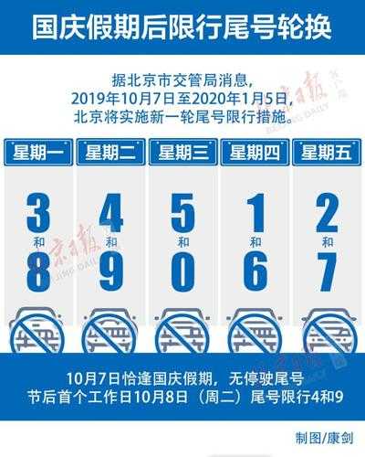 唐山8月10日限号,是不是真的不用管尾号了