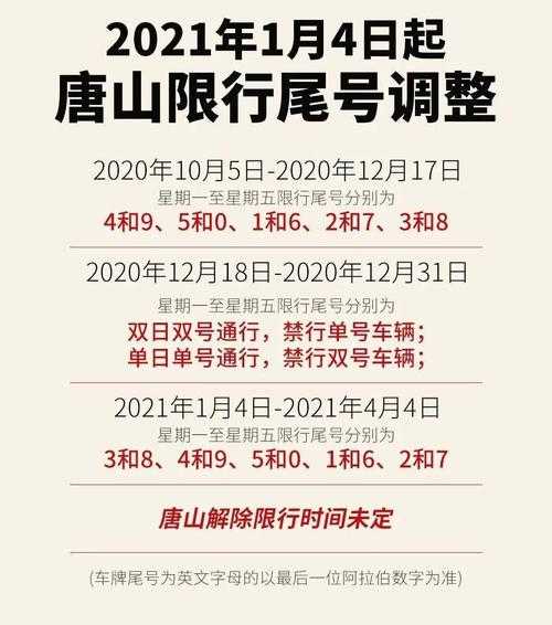 唐山市限号限多少钱,违反了要扣分吗