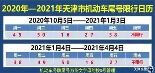 大连市限号怎么限,我的车牌号能上路吗