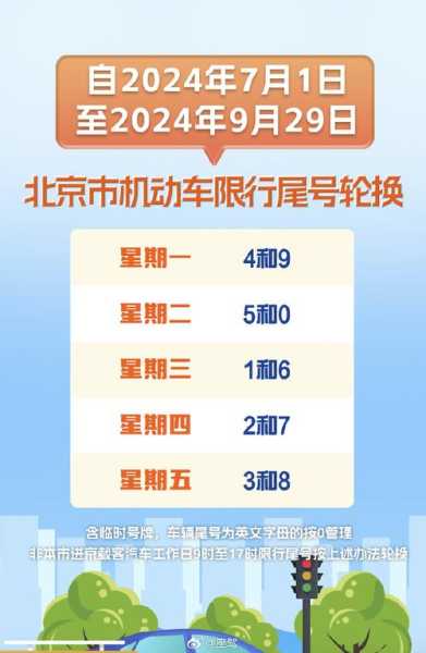天津明天限尾号多少,是限行4和9还是其他尾号