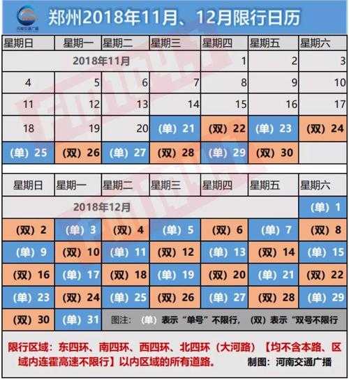 定州明天限号,明天限行尾号是几