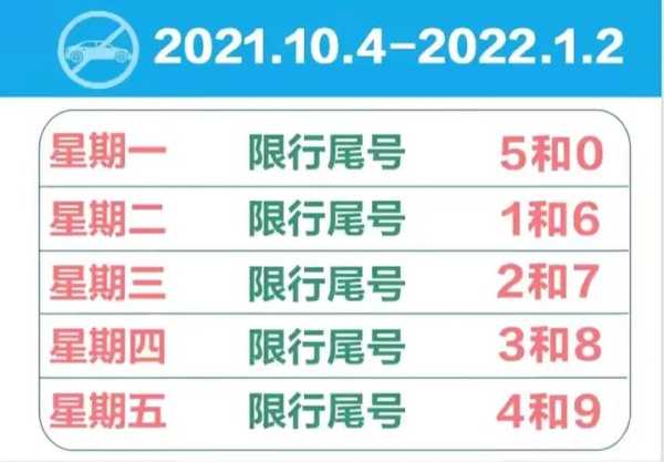 小车限号,今天限不限? 明天呢?