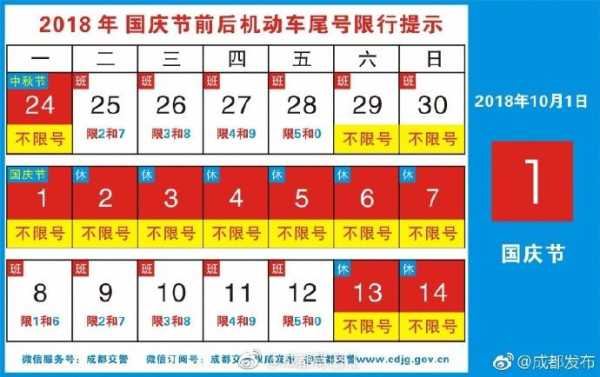 成都星期六限号, 国庆节后限行怎么算