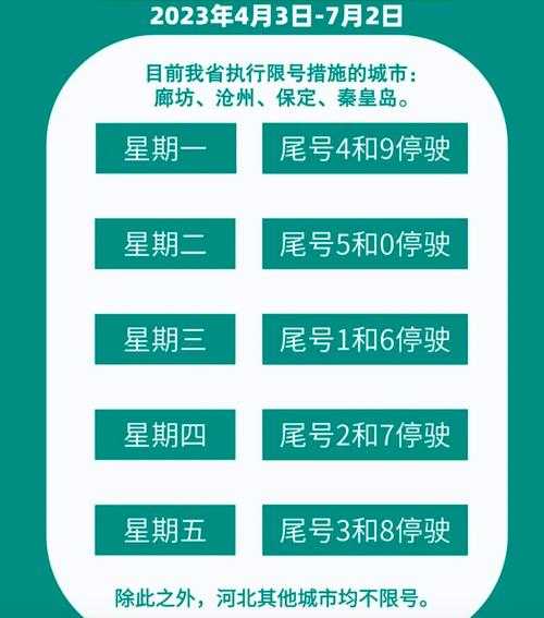 文安今天限什么号,我应该注意什么