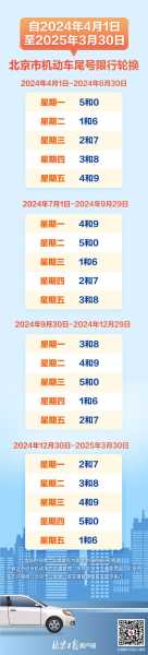 洛阳2024限号限行,2024年还会限号吗