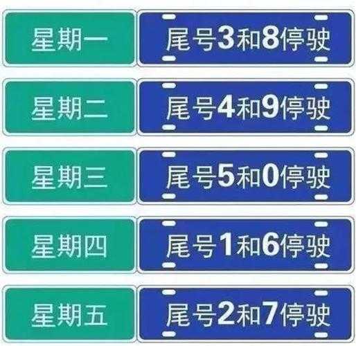 涿州限号2024年限号, 是每个星期都限吗